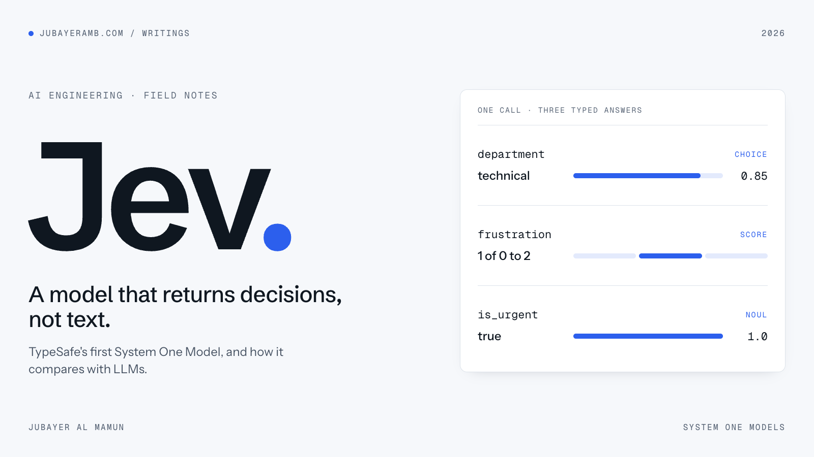 Cover with the word Jev in large type, the line "A model that returns decisions, not text", and a card of three typed answers: department technical at 0.85, frustration level 1 of 0 to 2, and is_urgent at 1.0.